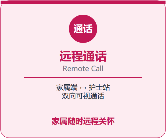 远程通话