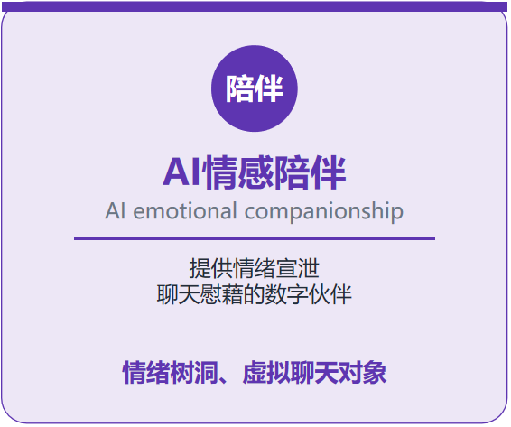 AI情感陪伴