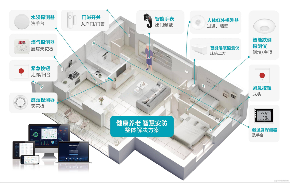 视达盈智慧养老场景图